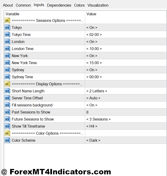 Customization for Different Trading Styles