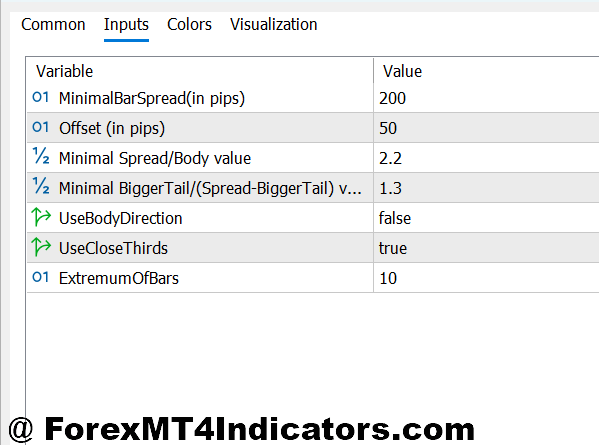 Customization for Different Trading Styles