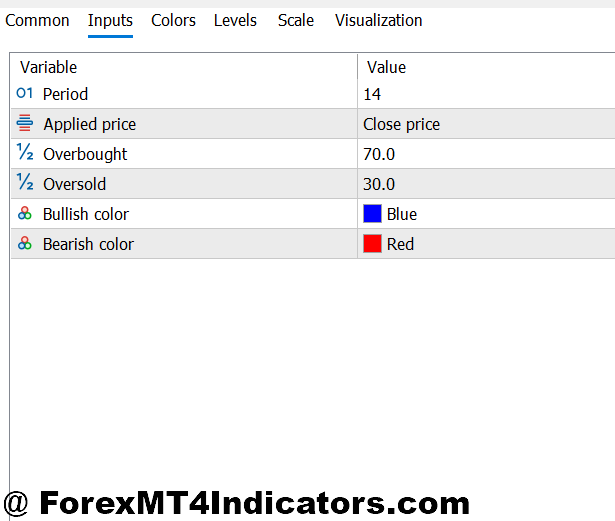 Most Accurate Reversal MT5 Indicator 2 Customizing RSI Settings for Your Trading Style