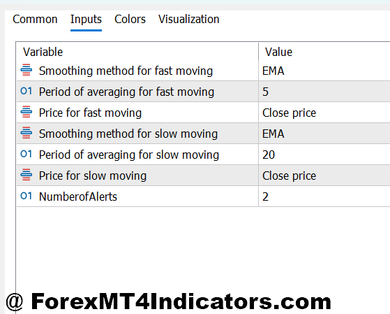 MT5 Moving Average Crossover Indicator 2 Customizing Settings for Different Market Conditions