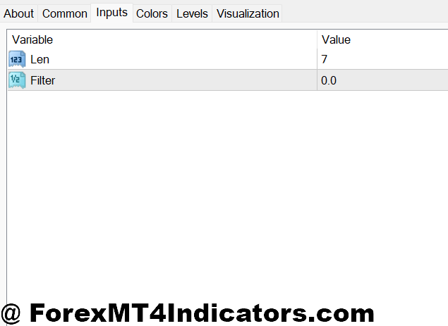 MT4 Stochastic Indicator 2 Customizing Settings for Different Style