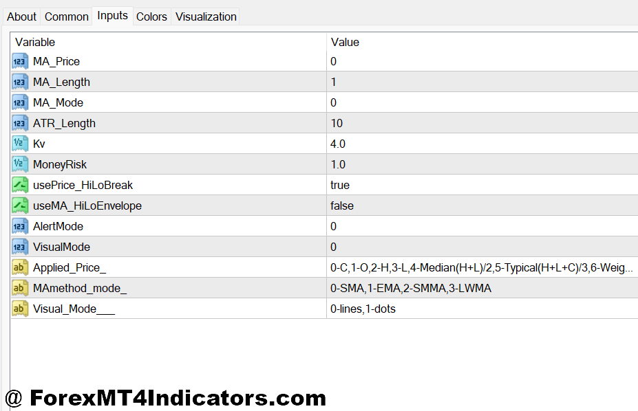 Vstop MT4 Indicator 2 Customizing Settings for Different Trading