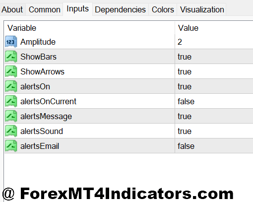 Halftrend Indicator MT4 2 Customizing Settings for Different Trading Styles