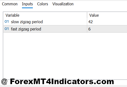 Customizing Settings for Different Trading Styles