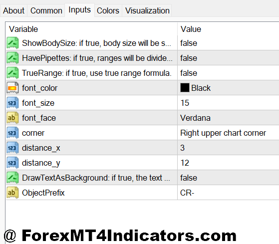 CRT Indicator MT4 2 Customizing Settings for Different Trading