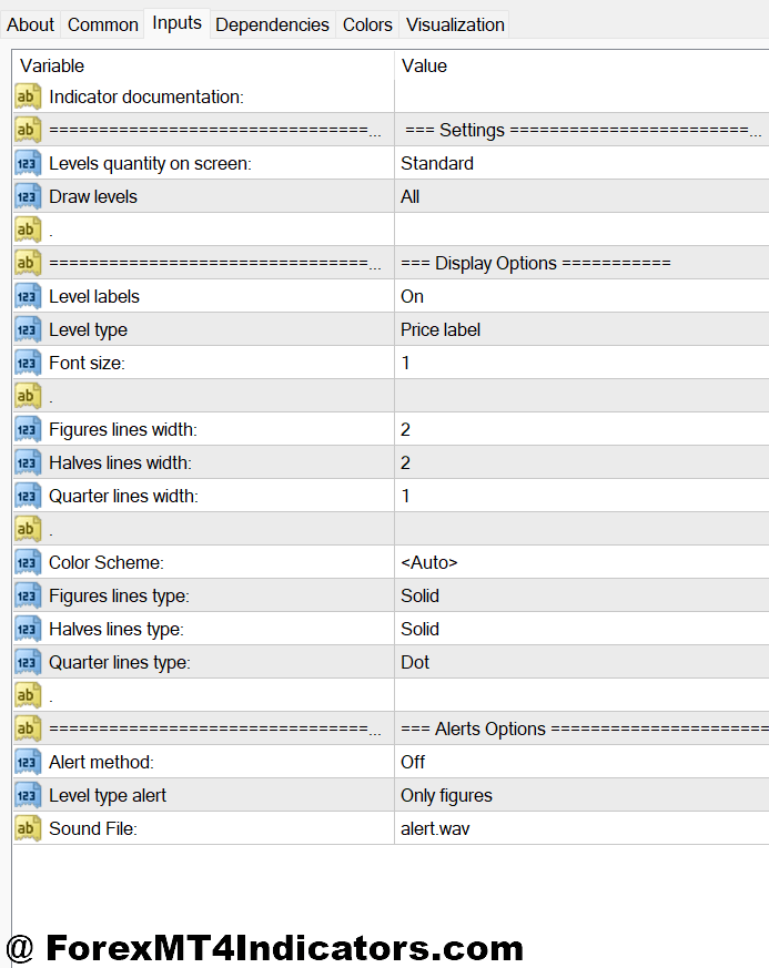 MT4 Round Number Indicator 2 Customizing Settings for Your Trading Style