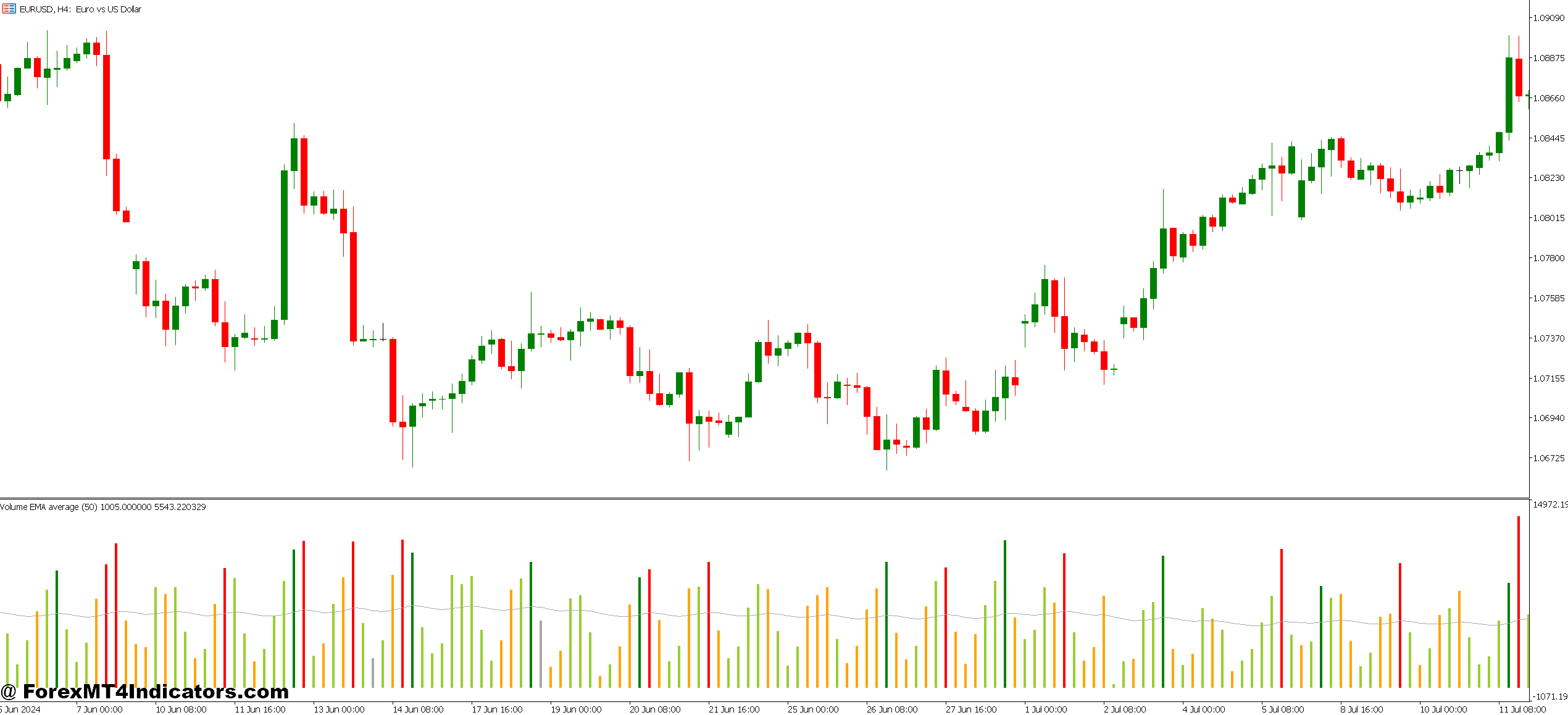 MT5 Volume Indicator 1 Customizing Your Volume Display