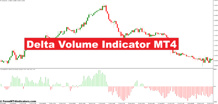 Delta Volume Indicator MT4 Delta Volume Indicator MT4