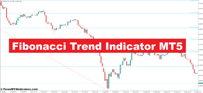 Fibonacci Trend Indicator MT5 Fibonacci Trend Indicator MT5