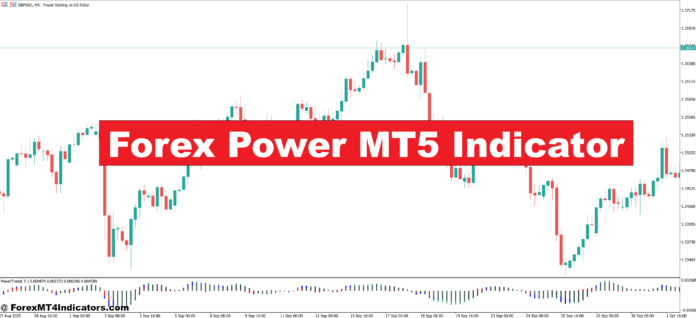 Forex Power MT5 Indicator Forex Power MT5 Indicator