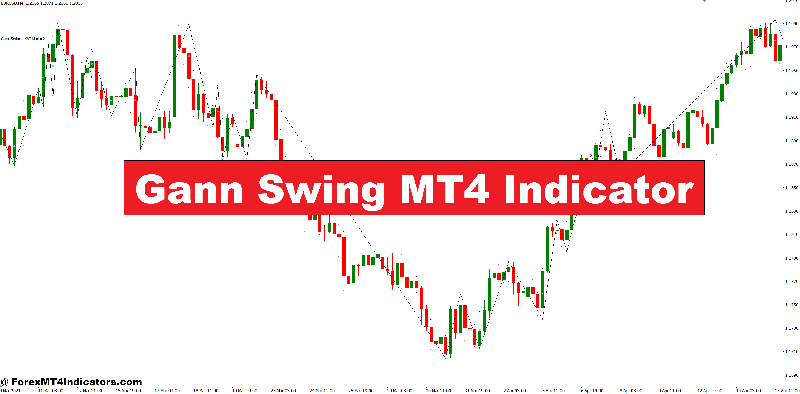 Gann Swing MT4 Indicator
