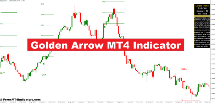 Golden Arrow MT4 Indicator Golden Arrow MT4 Indicator
