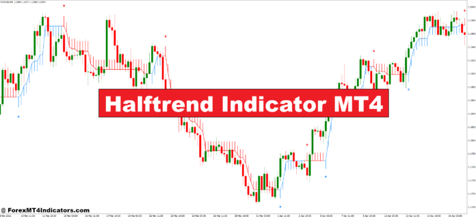 Halftrend Indicator MT4 Halftrend Indicator MT4