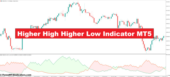 Higher High Higher Low Indicator MT5 Higher High Higher Low Indicator MT5