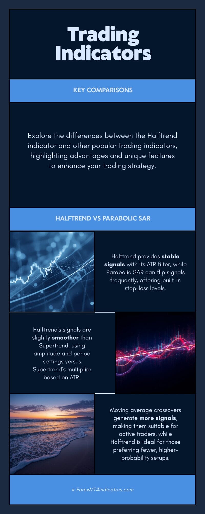 Halftrend Indicator MT4 3 How It Compares to Other Trend Tools