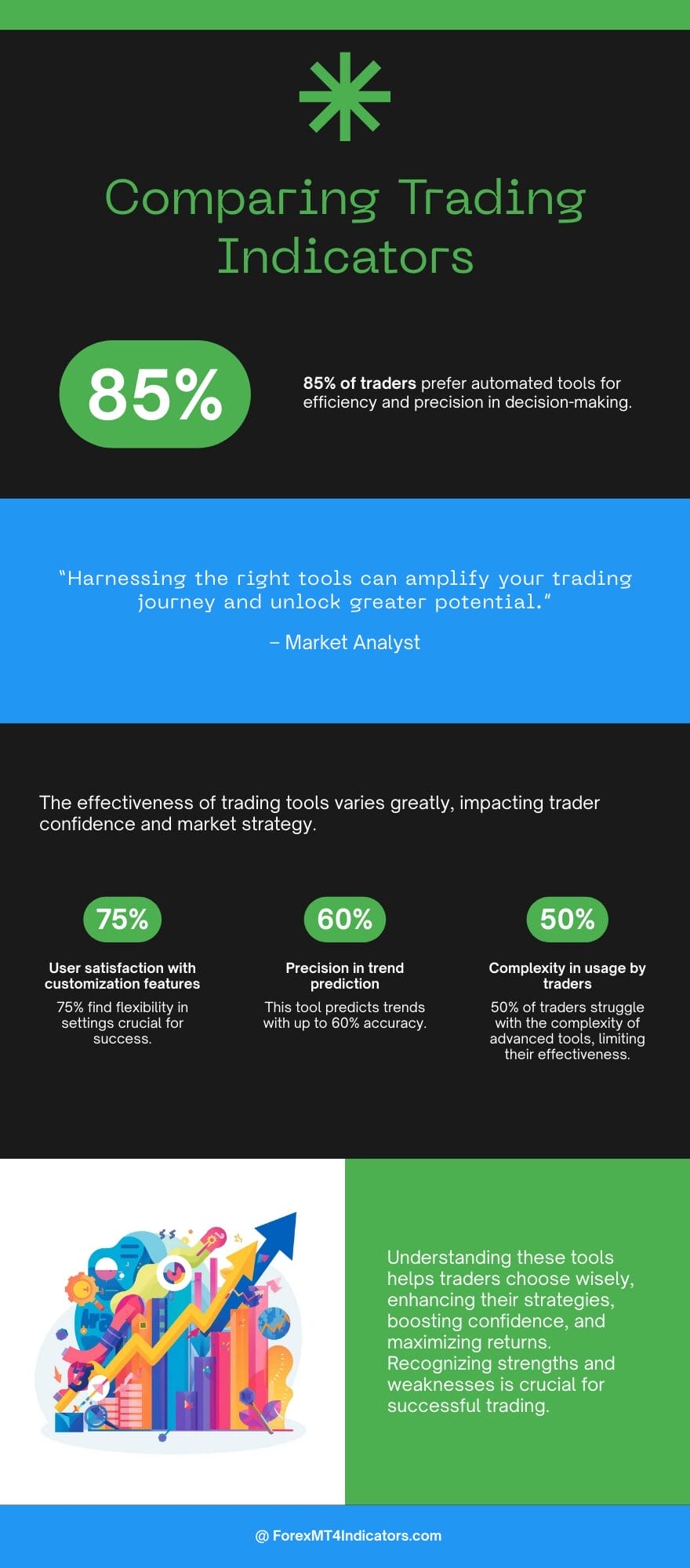 How It Compares to Similar Tools