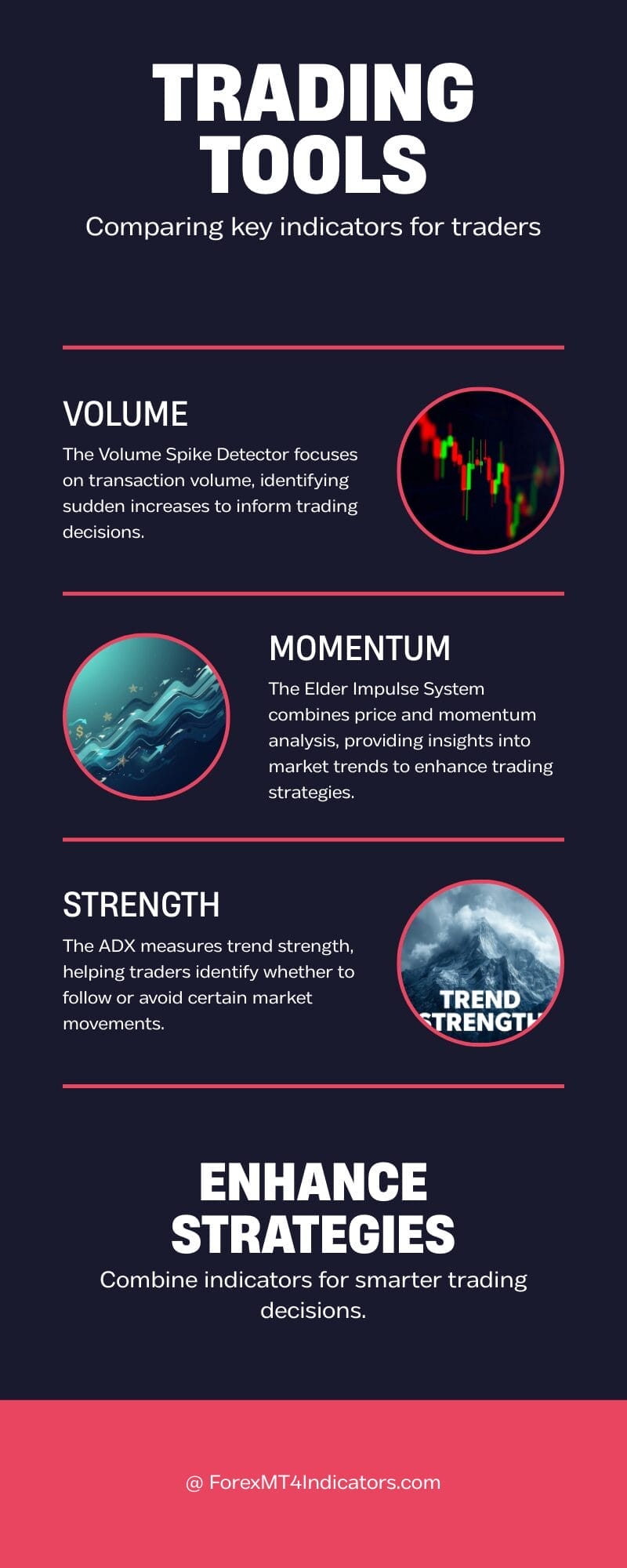 Spike Killer Indicator MT5 2 How It Compares to Similar Tools