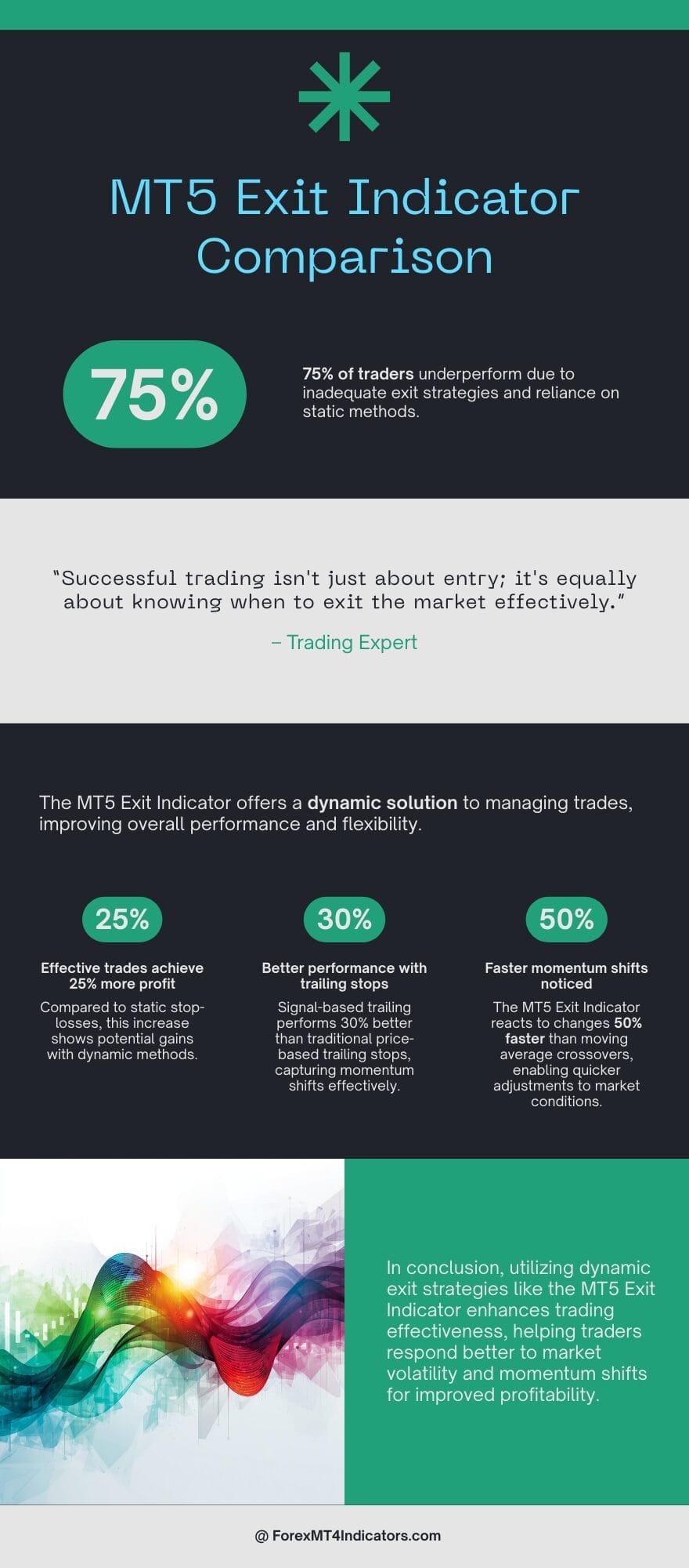 How It Compares to Standard Exit Methods