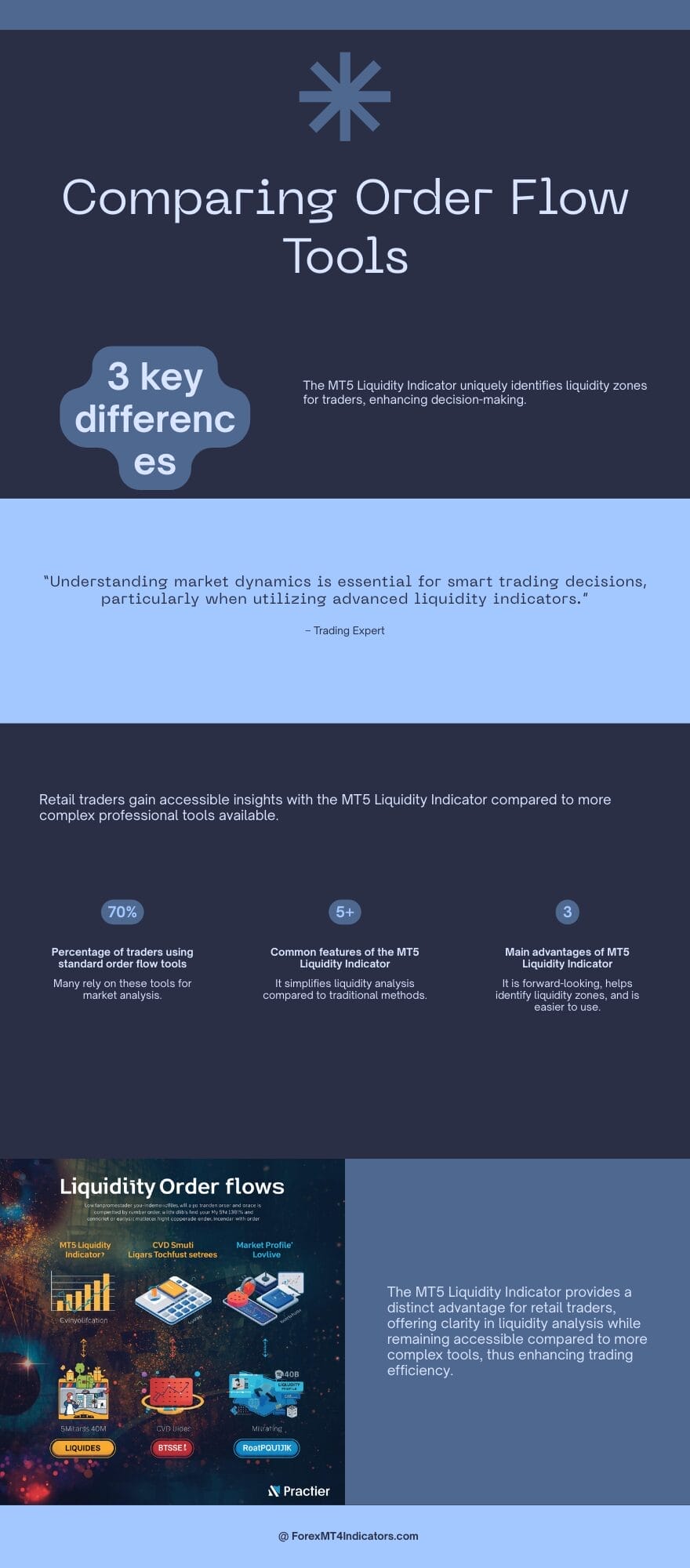 Liquidity Indicator MT5 2 How It Compares to Standard Order Flow Tools
