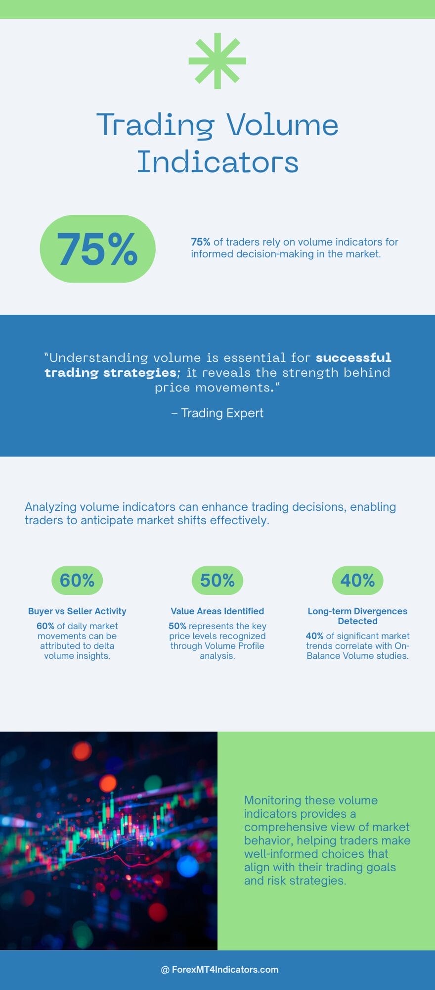 Delta Volume Indicator MT4 3 How It Compares to Standard Volume Indicators