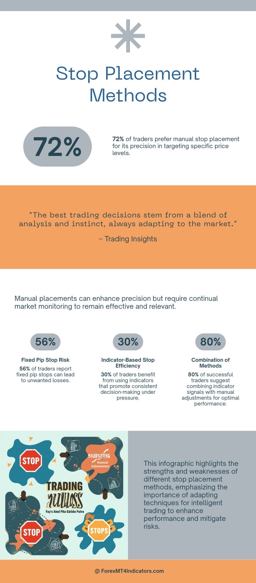 Stop Loss and Take Profit MT5 Indicator 2 How It Stacks Up Against Traditional Methods