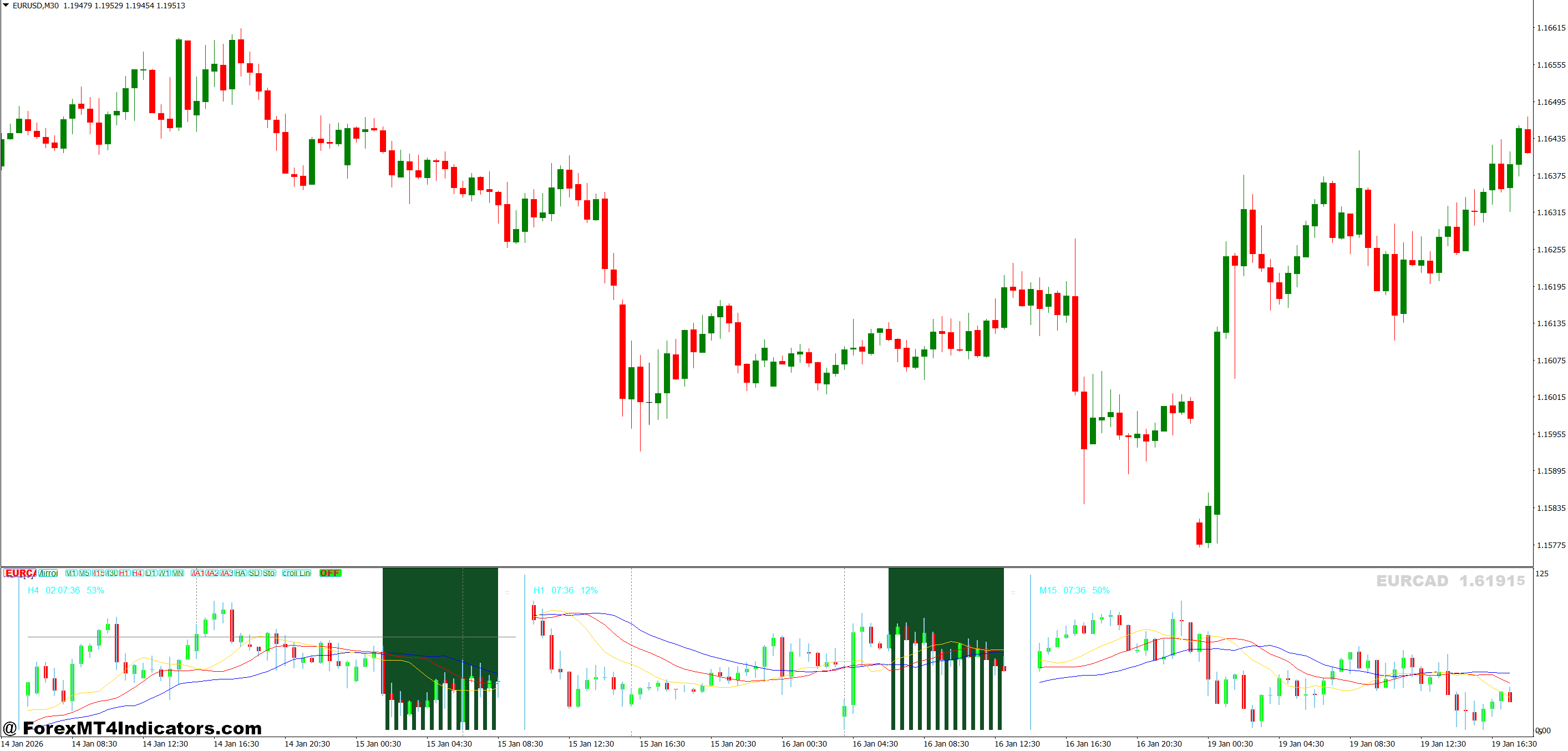Multi Timeframe Trend Indicator MT4 1 How It Works Behind the Scenes