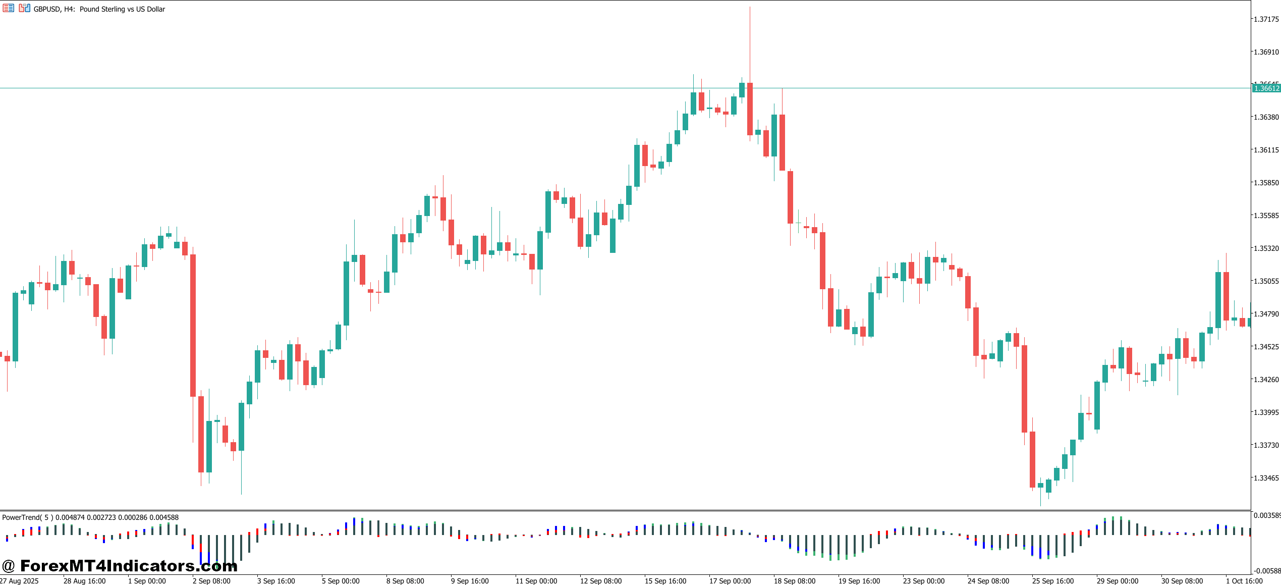 Forex Power MT5 Indicator 1 How It Works - Logic and Calculation