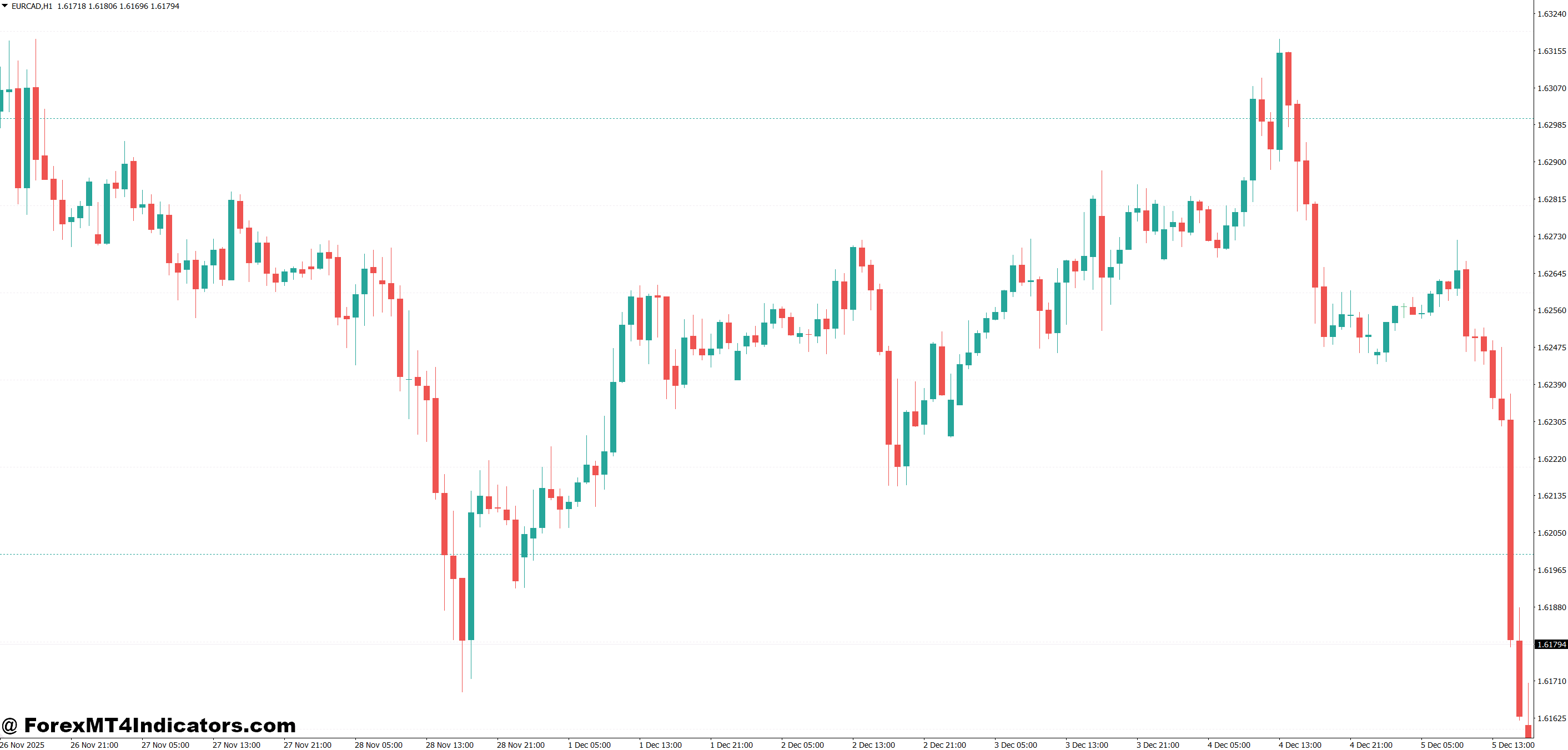 MT4 Horizontal Line Indicator 1 How Professional Traders Actually Use These Lines