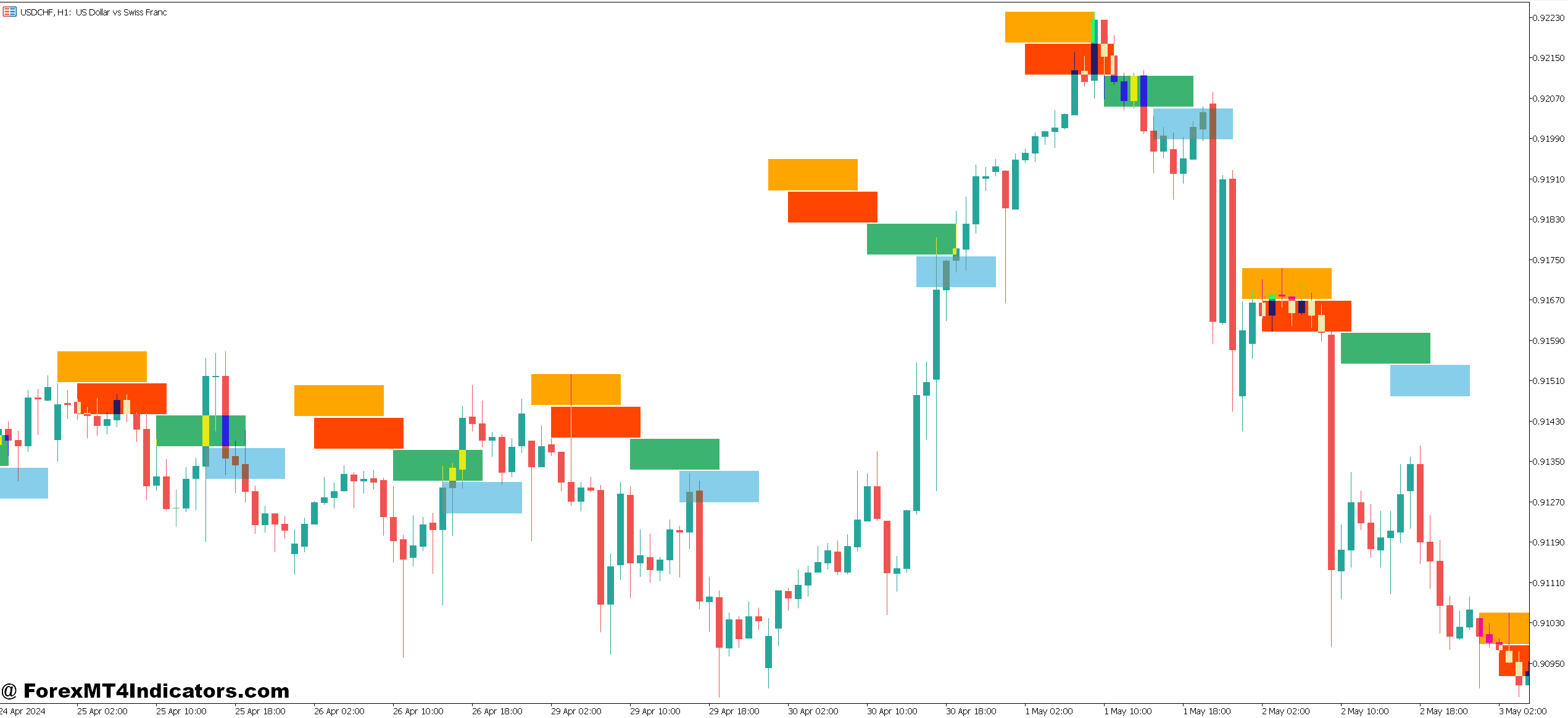 How Professional Traders Apply Session Data