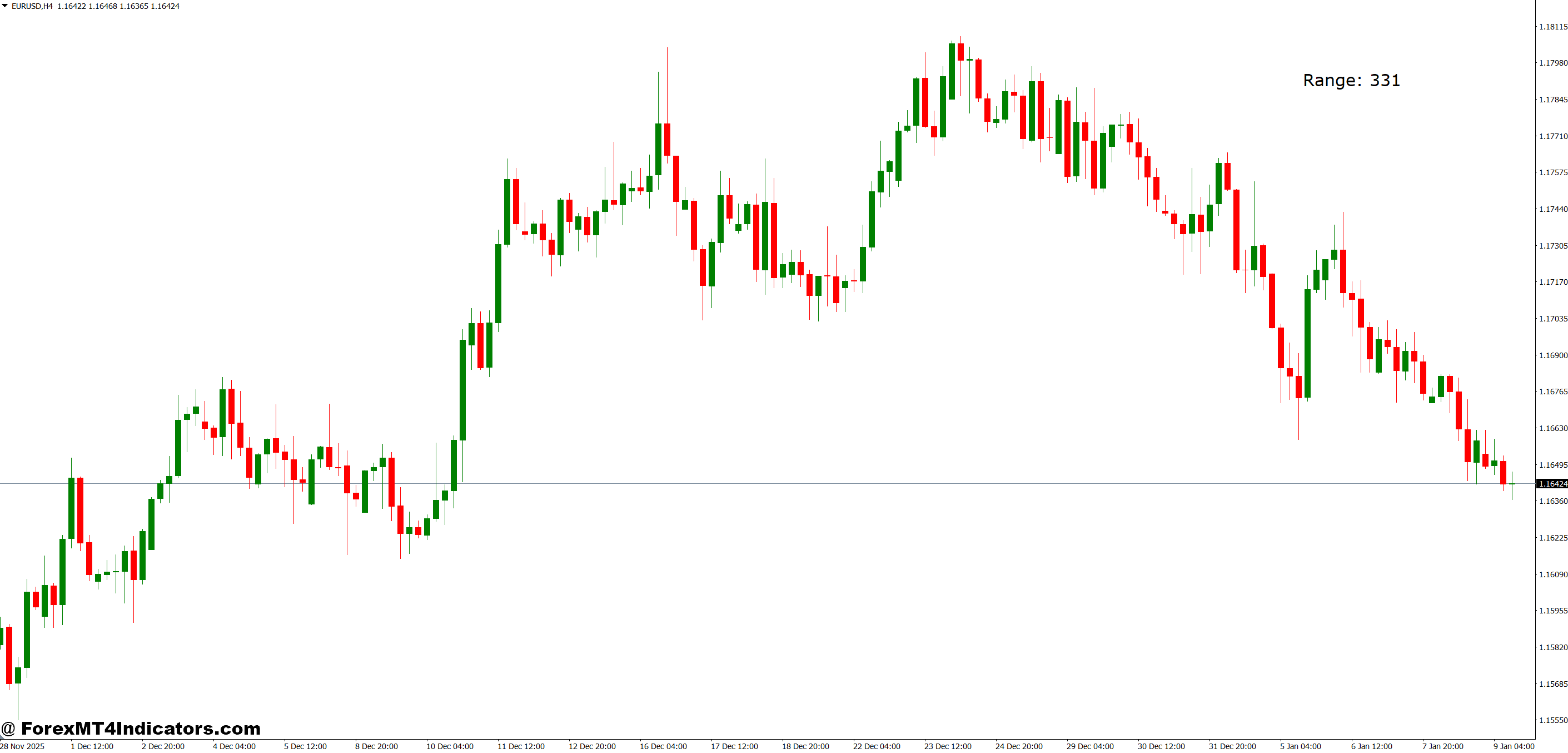 CRT Indicator MT4 1 How Range Analysis Identifies Trading Opportunities