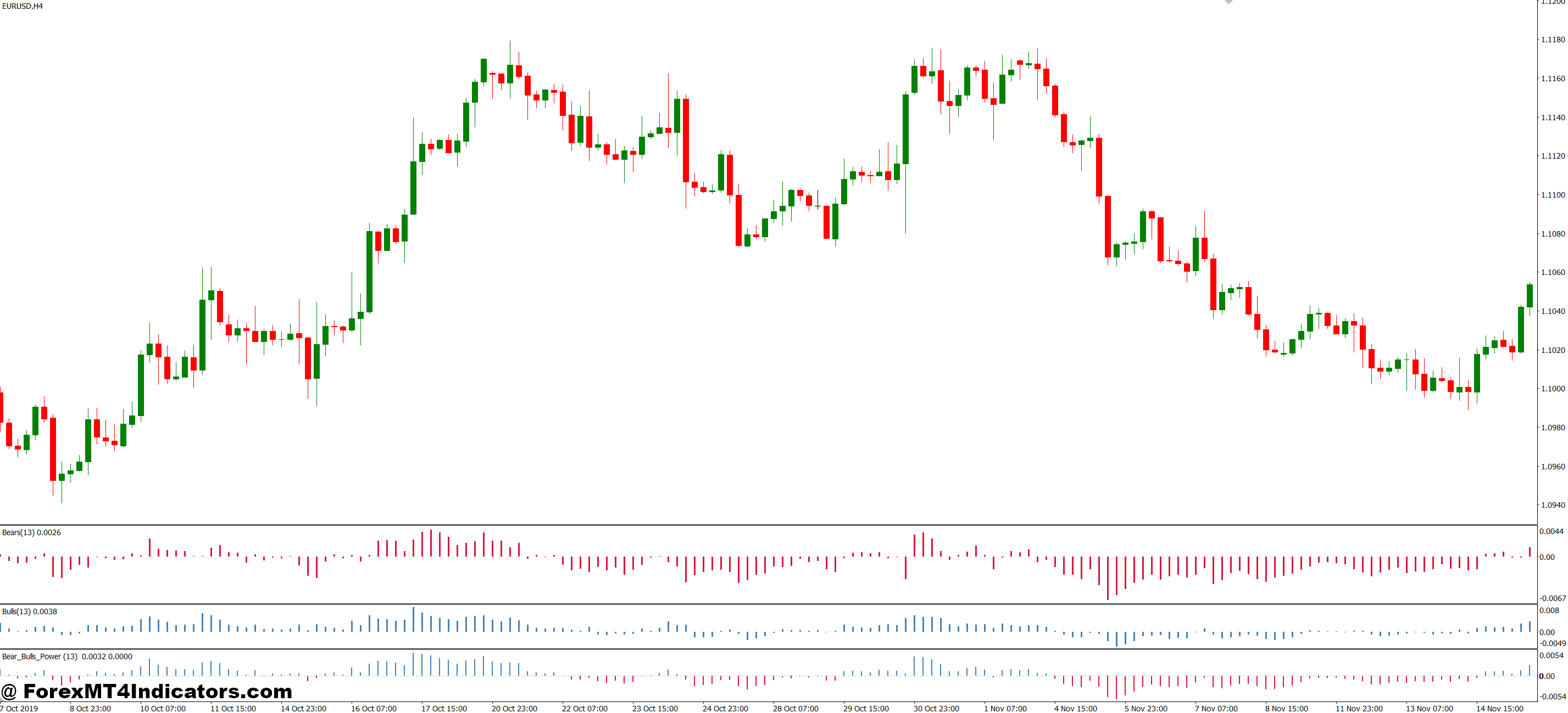 Order Flow Indicator MT4 1 How Real Traders Use Order Flow Data