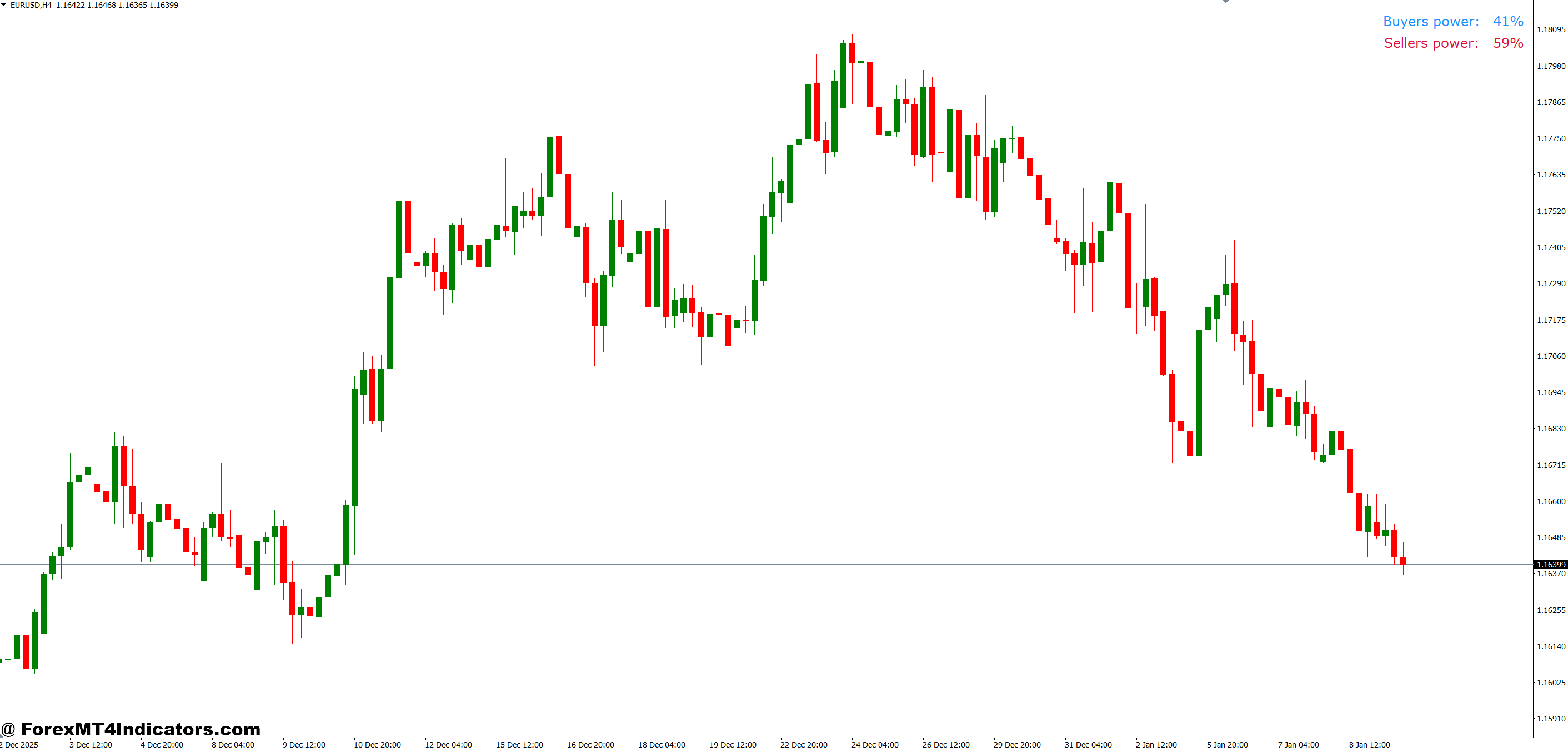 How Sentiment Analysis Works in Real Trading Conditions
