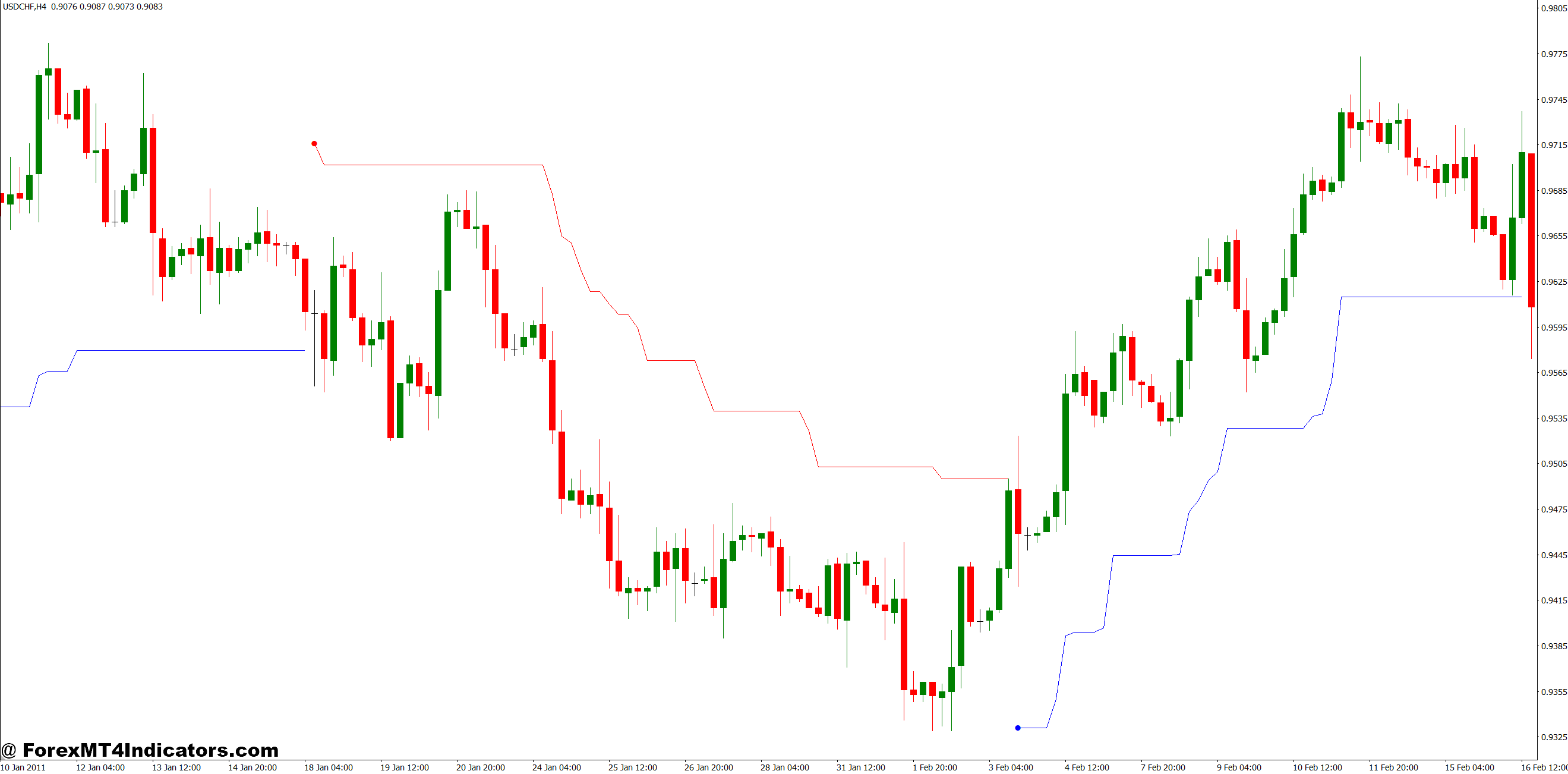 Vstop MT4 Indicator 1 How Traders Actually Use It in Practice