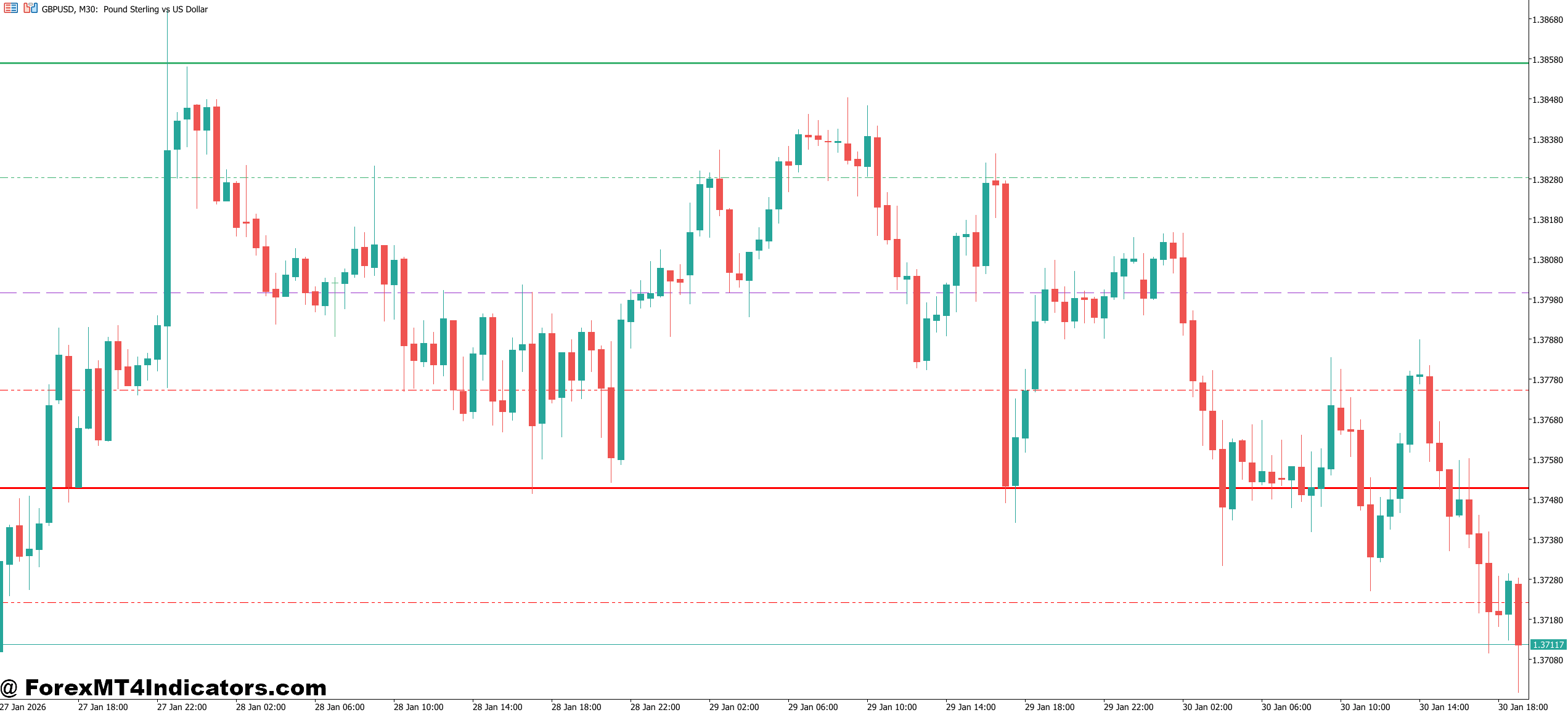 MT5 Daily Pivot Point Indicator 1 How Traders Actually Use These Levels