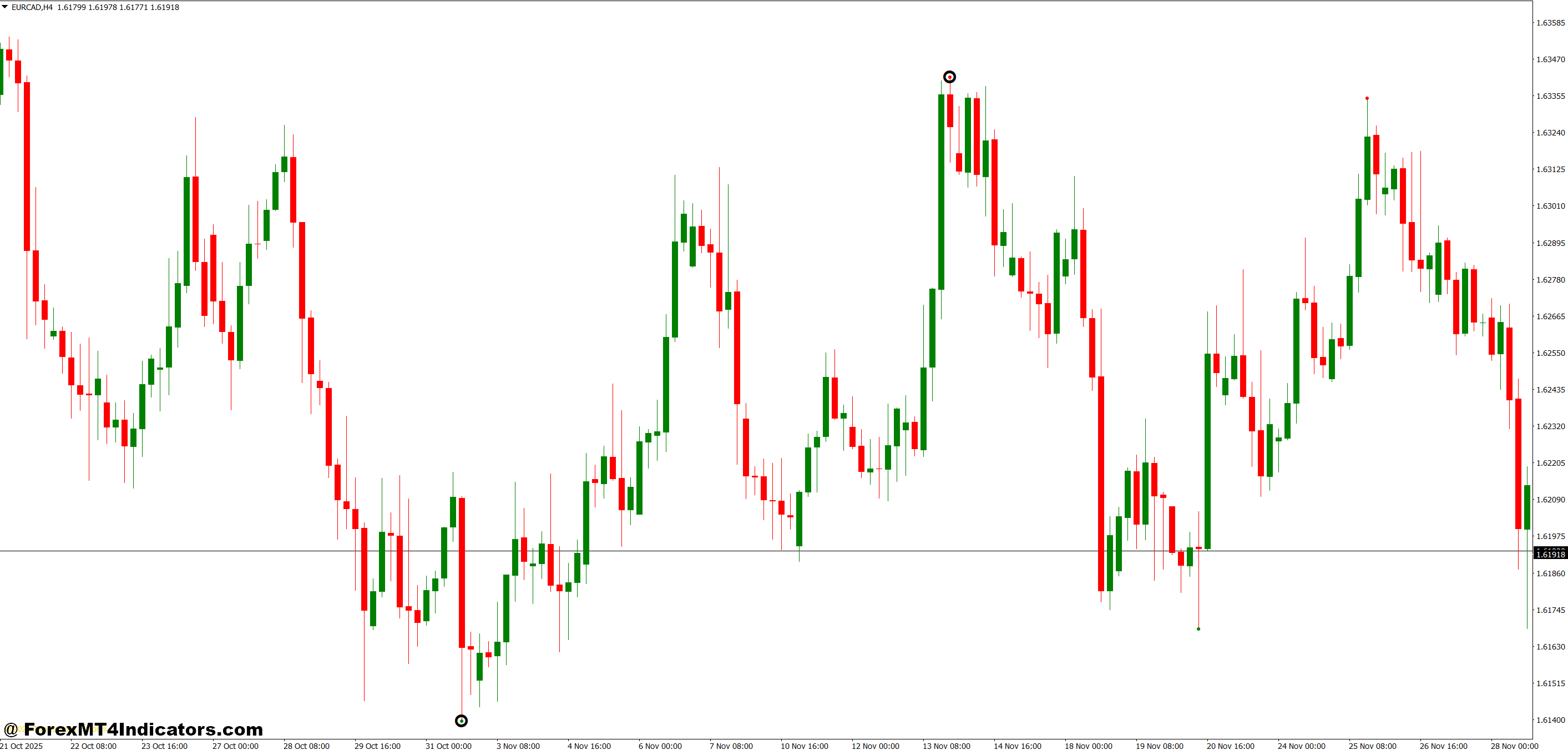 Sniper Entry Indicator MT4 1 How Traders Actually Use This Tool