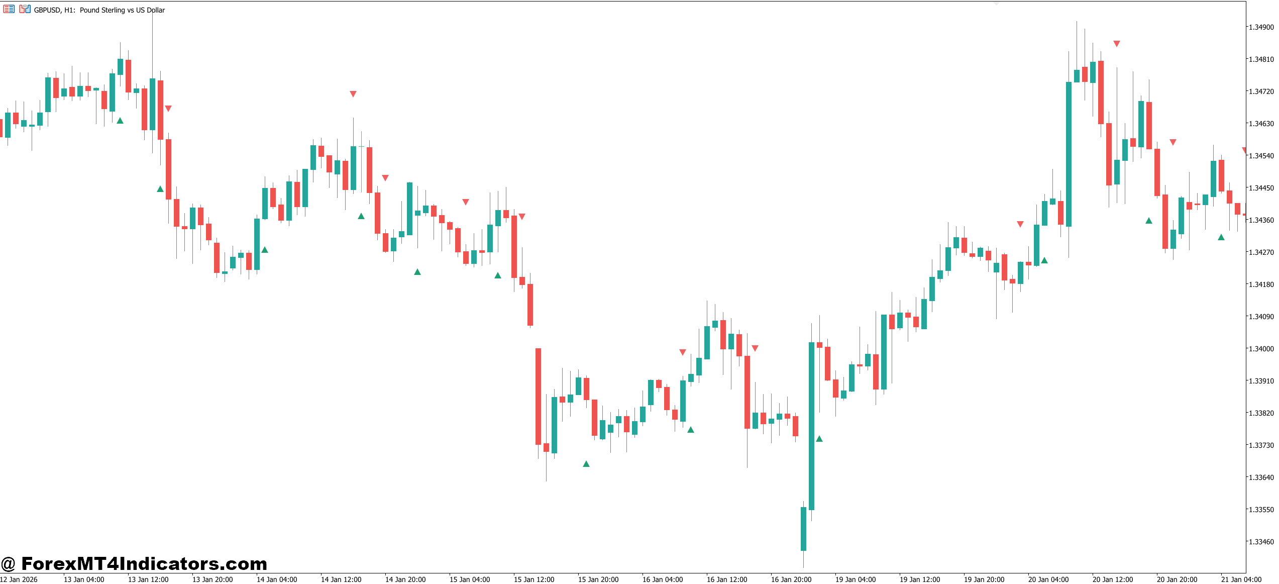 How Traders Apply It in Real Markets