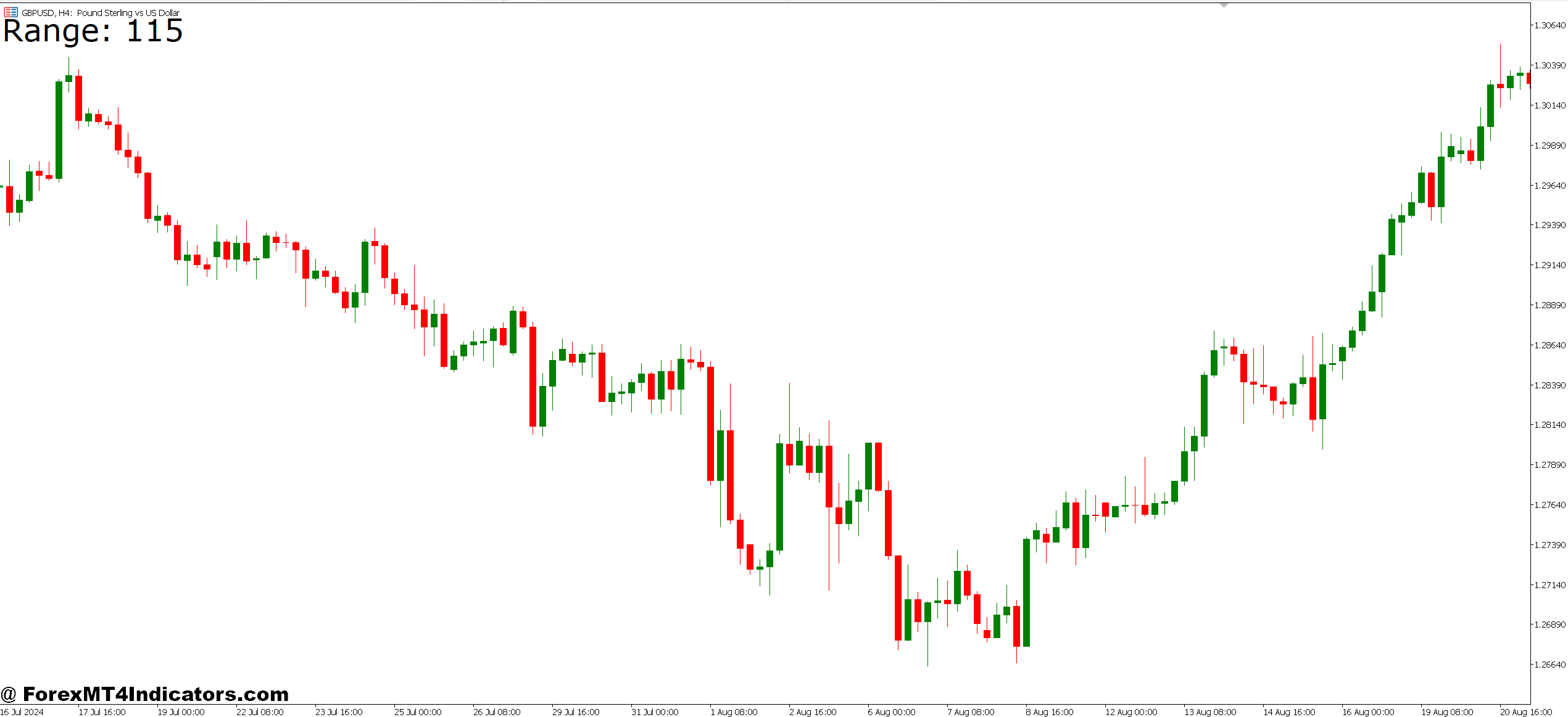 CRT Indicator MT5 CRT Indicator MT5