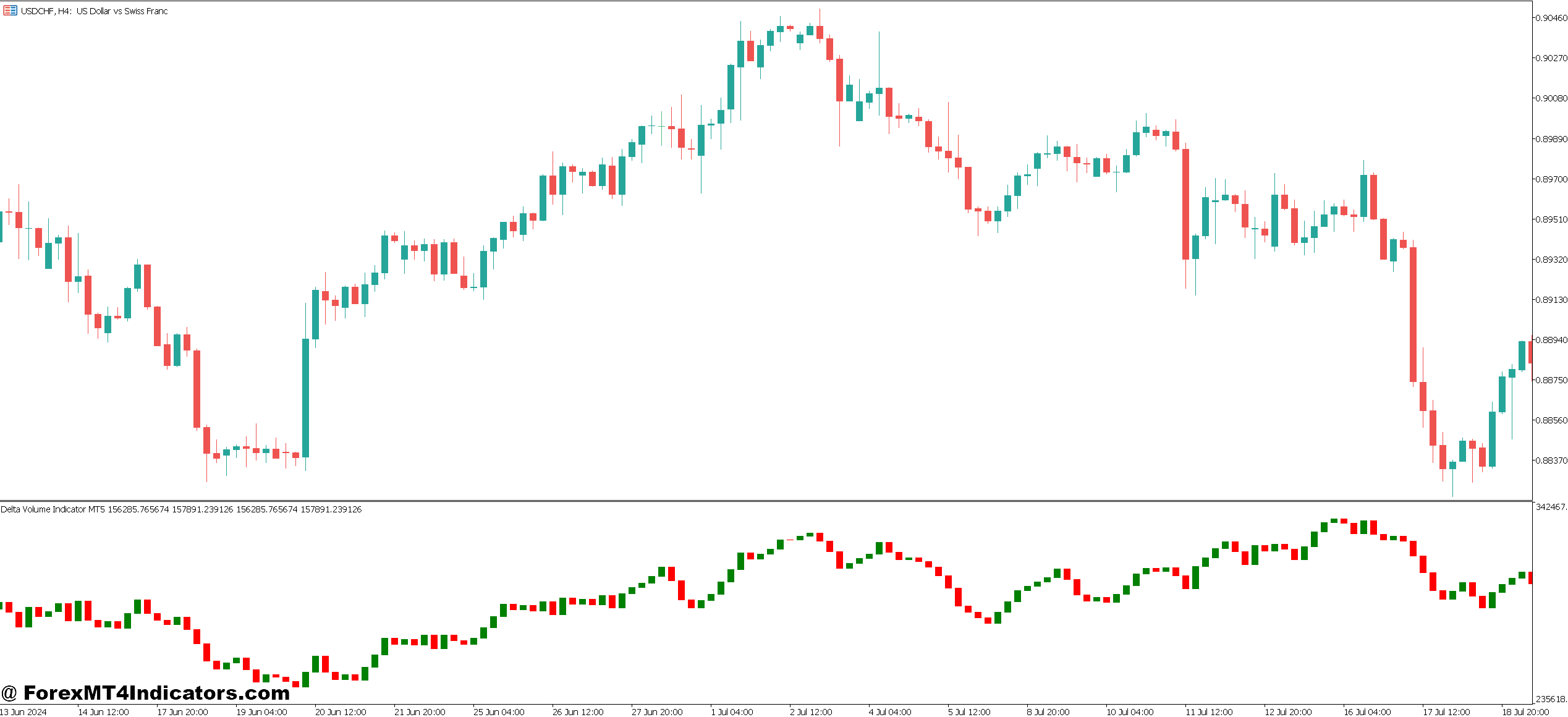 Delta Volume Indicator MT5 1 How Traders Use Delta Volume in Practice