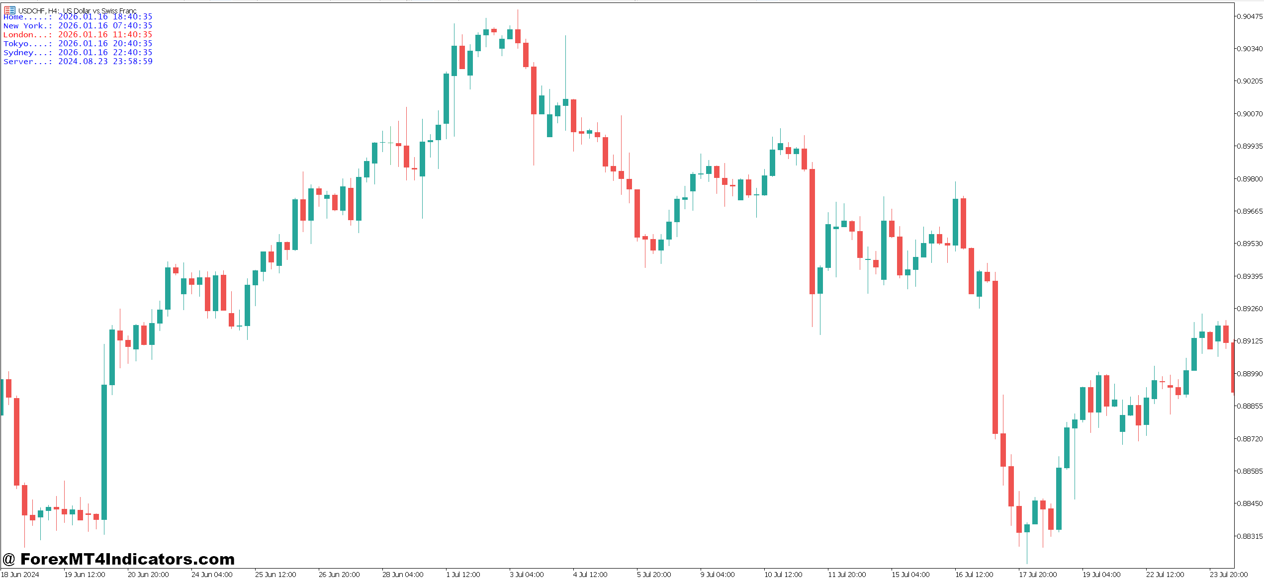 How Traders Use Time Zone Markers in Real Scenarios