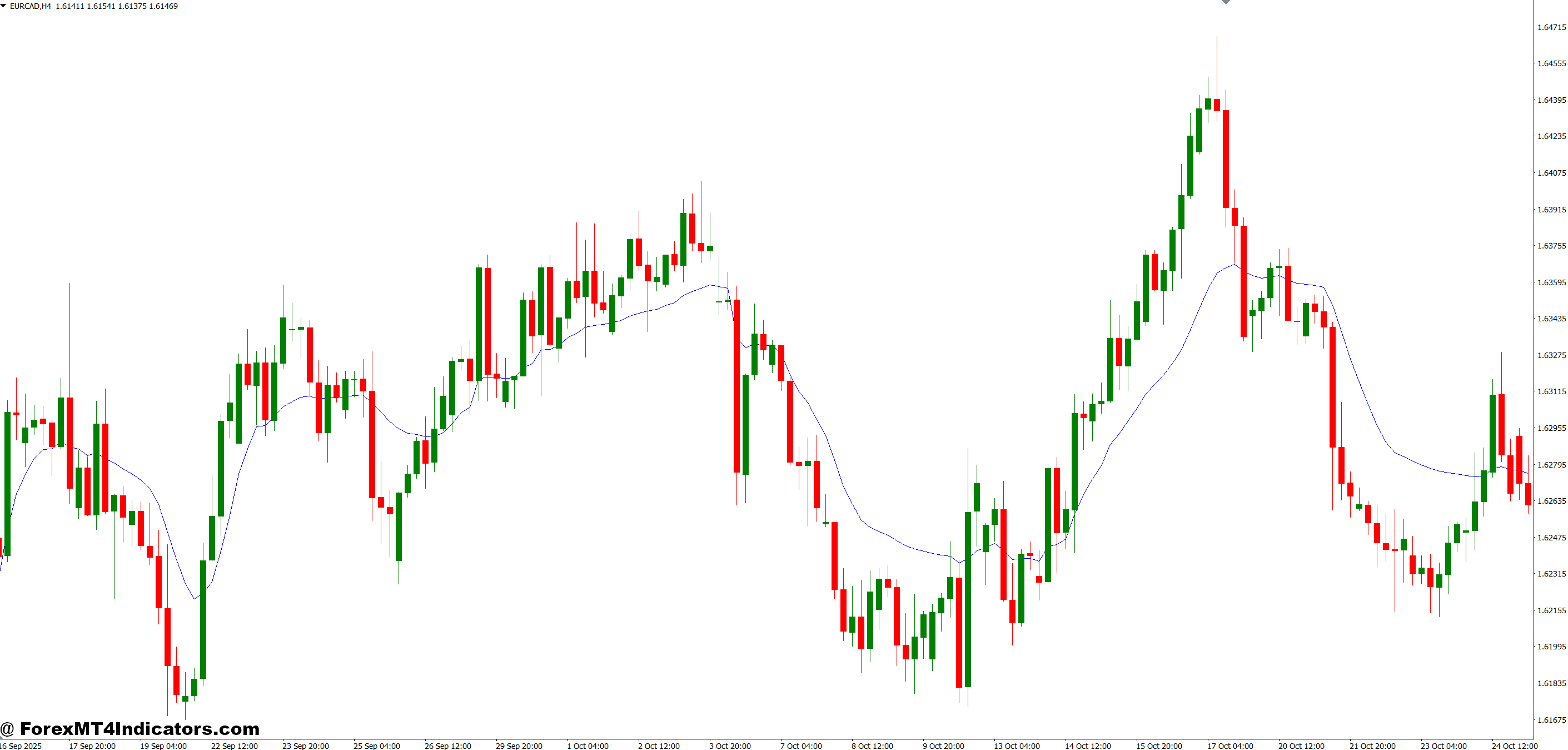 Volumatic Vidya Indicator MT4 1 How the Calculation Works Under the Hood