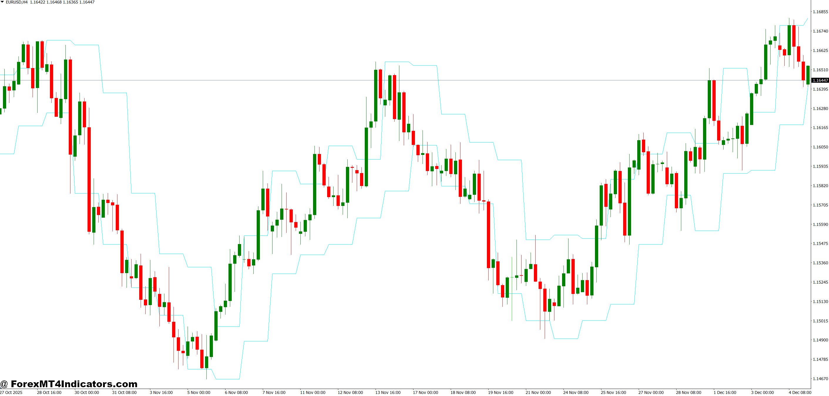 Previous Day High Low Indicator MT4 1 How the Calculation Works