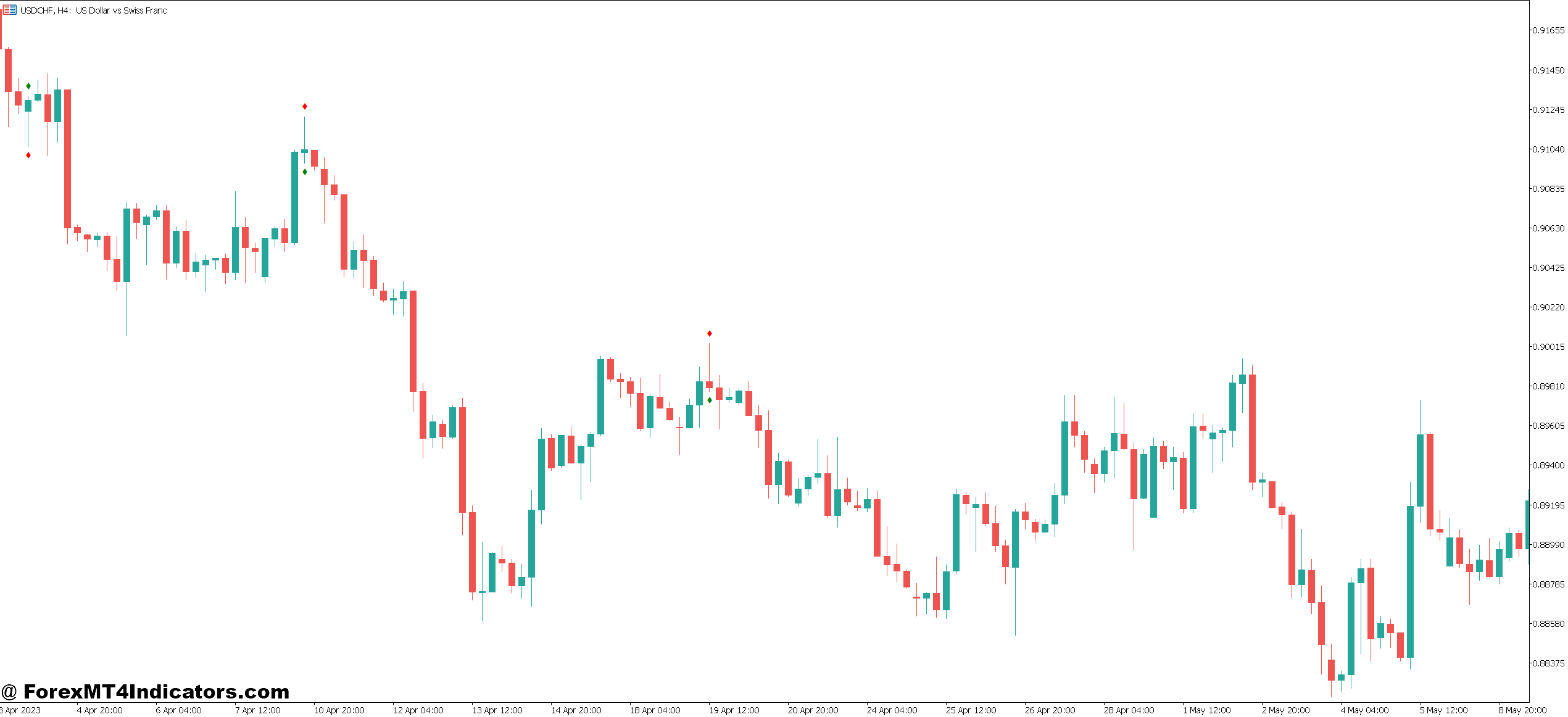 How the Detection Logic Actually Works