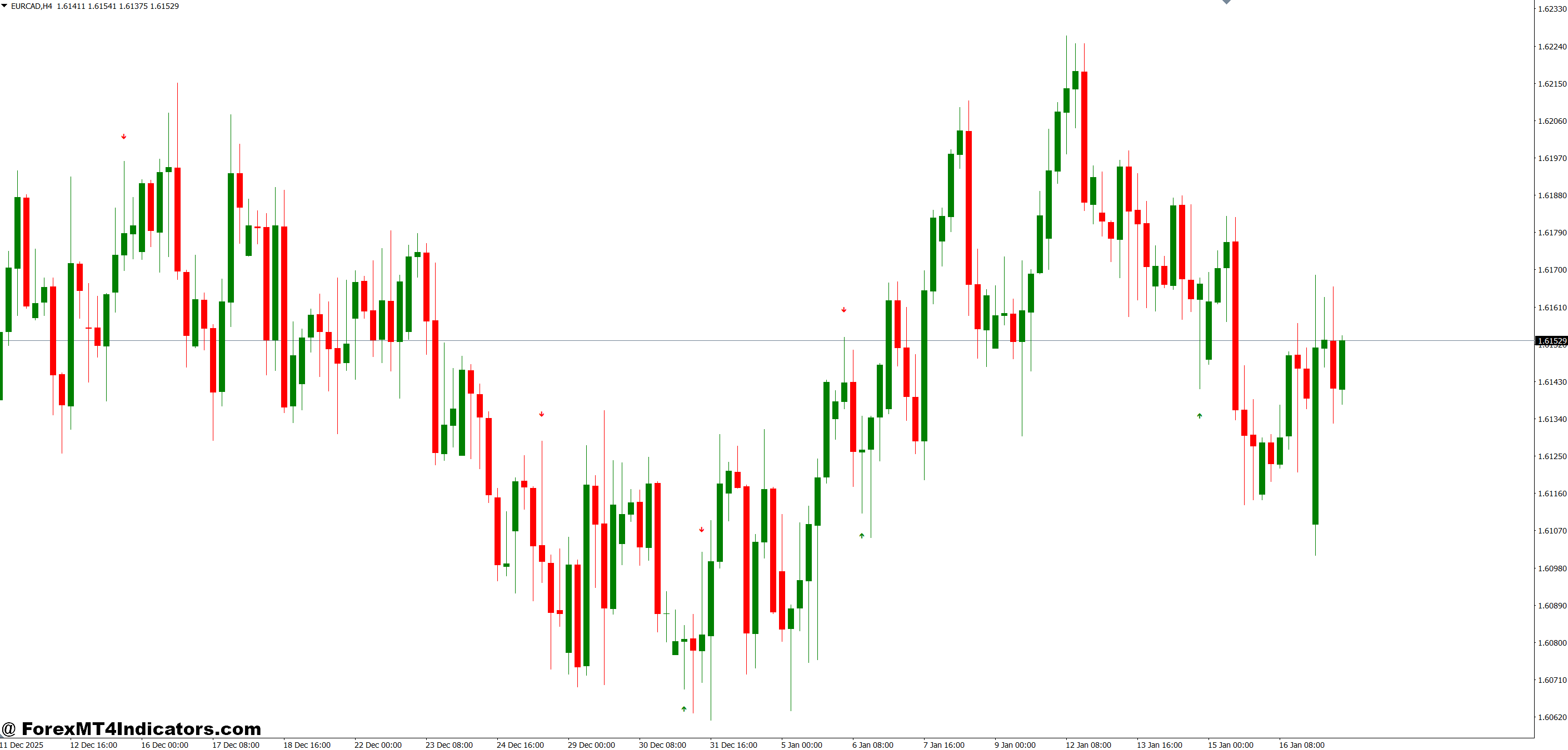 MT4 Pinbar Indicator 1 How the Detection System Works