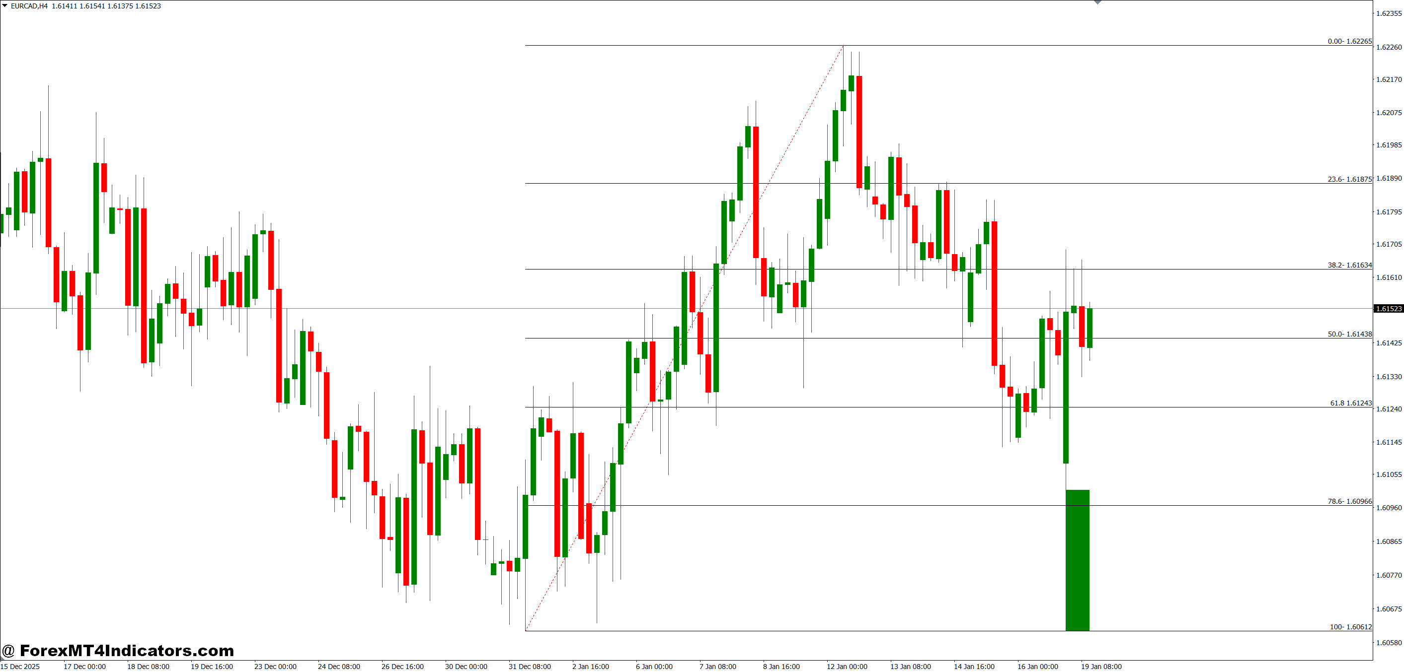 How the Indicator Calculates Signals