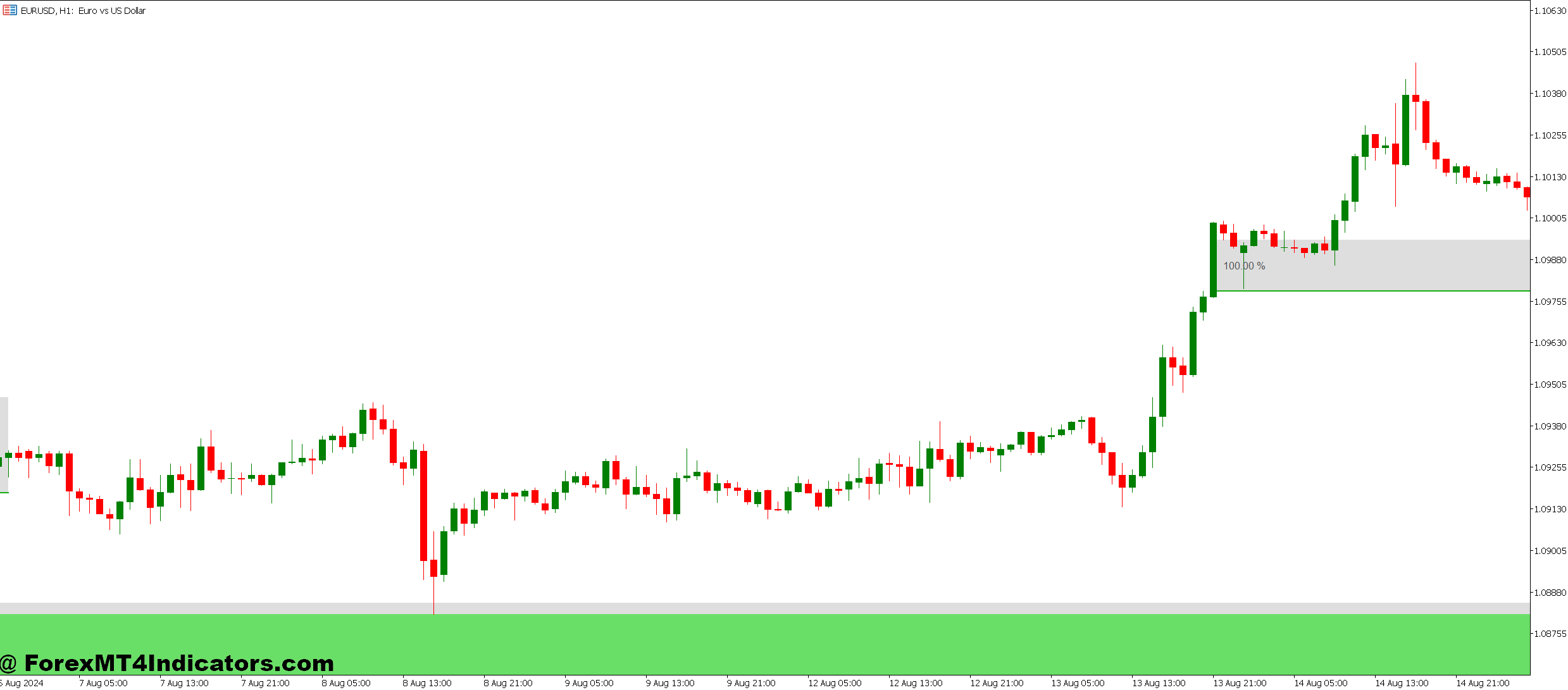 Fair Value Gap Indicator MT5 1 How the Indicator Calculates and Displays FVGs