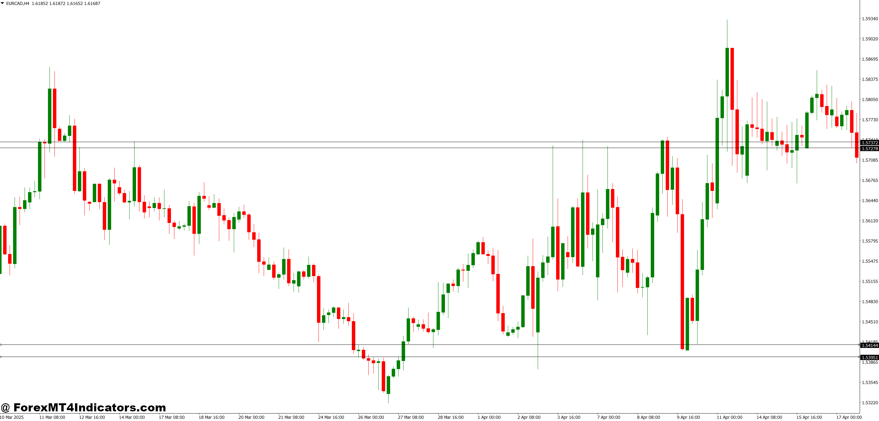 Imbalance MT4 Indicator 1 How the Indicator Works Behind the Scenes