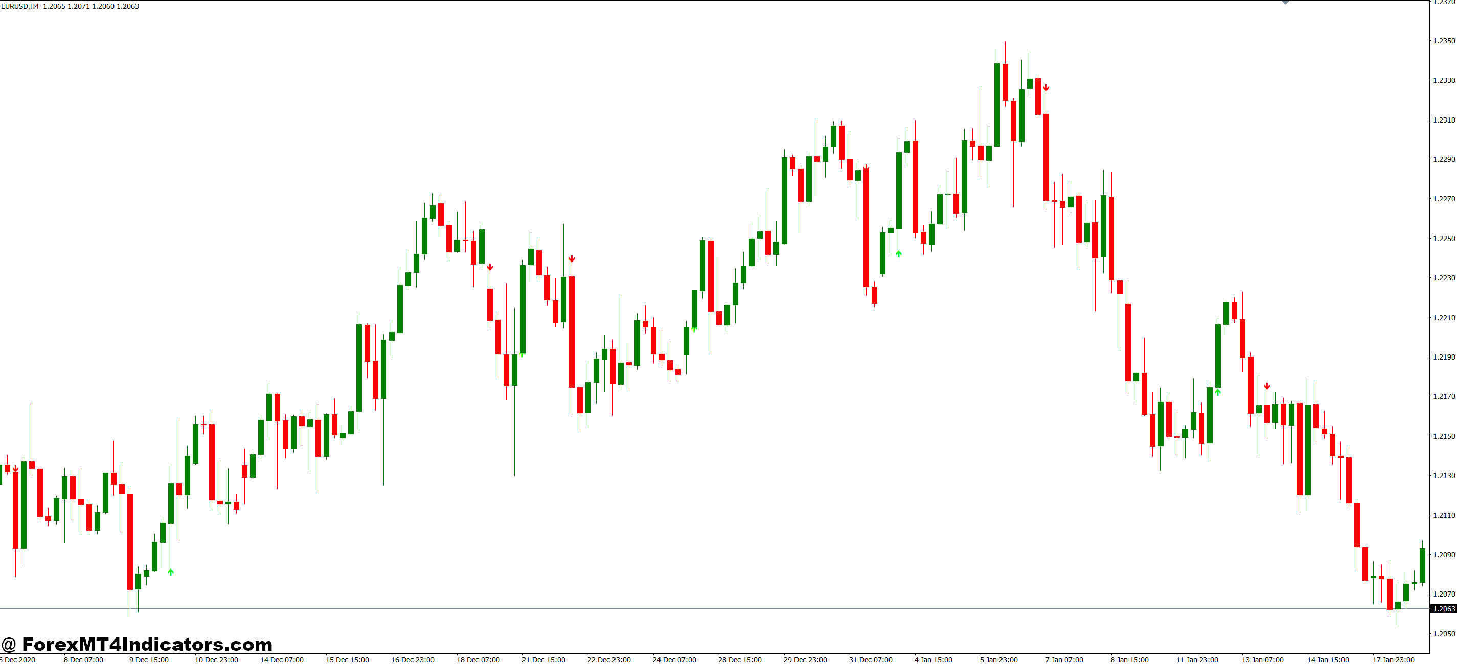 How the Range Filter Works in Practice