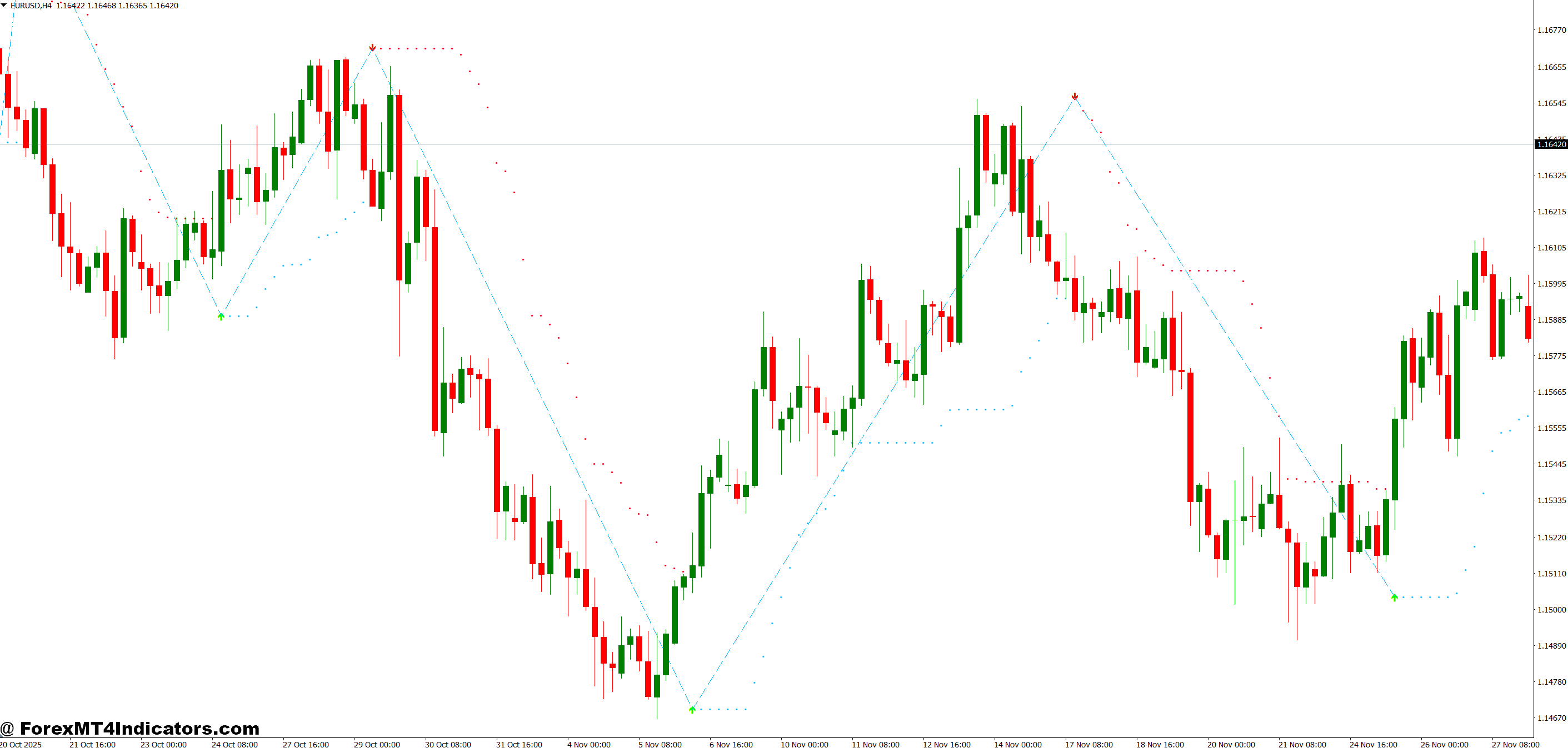 Auto Buy Sell Signal Indicator MT4 1 How the Signal Generation Works