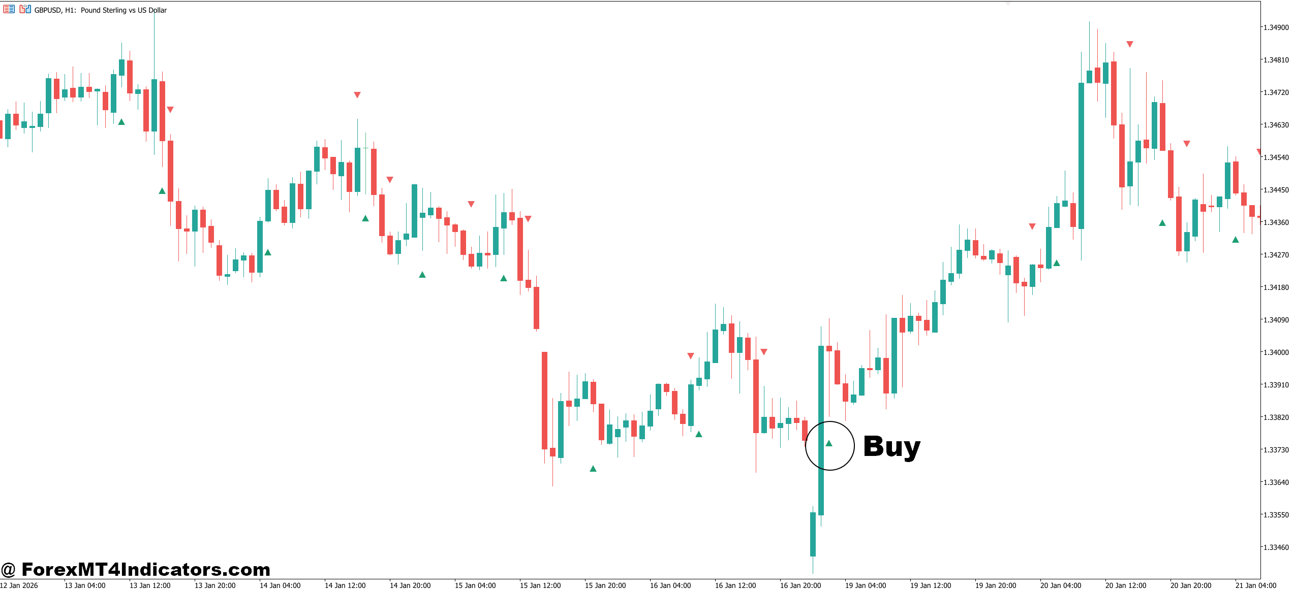How to Trade with Accurate Reversal Indicator MT5 - Buy Entry