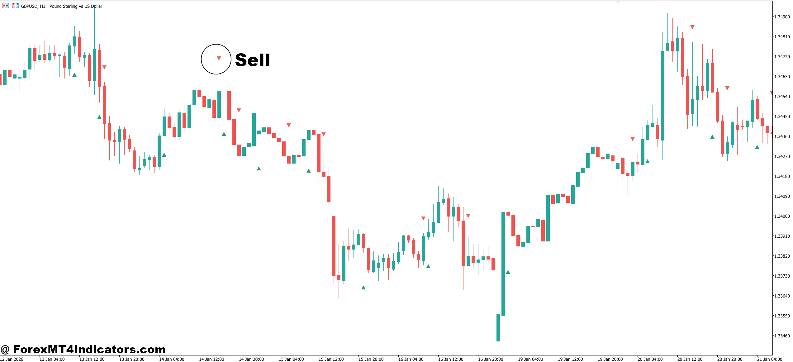 How to Trade with Accurate Reversal Indicator MT5 - Sell Entry
